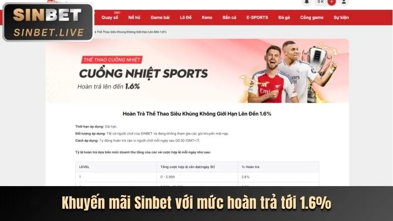 Thưởng nạp lại hàng ngày tại km3888b